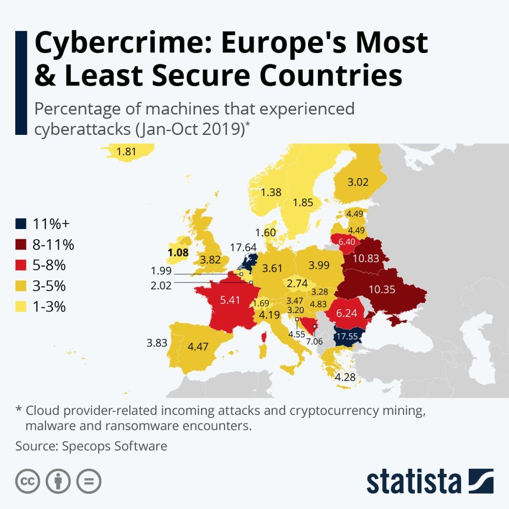 Infographic: Cybercrime: Europe's Most &amp; Least Secure Countries | Statista