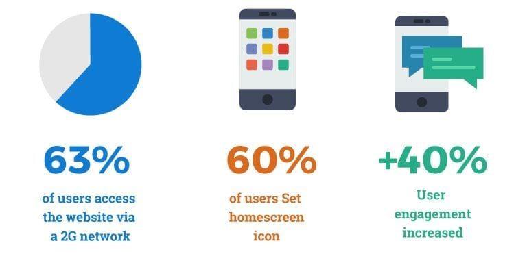 Get an app for your business quickly