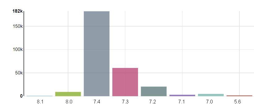 New requirement for WooCommerce 6.5