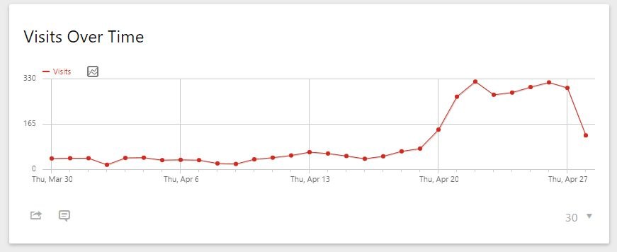 Our top 10 small business SEO tips for 2017
