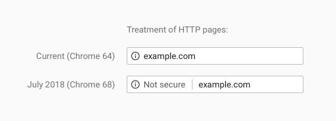 Switch to HTTPS to keep current