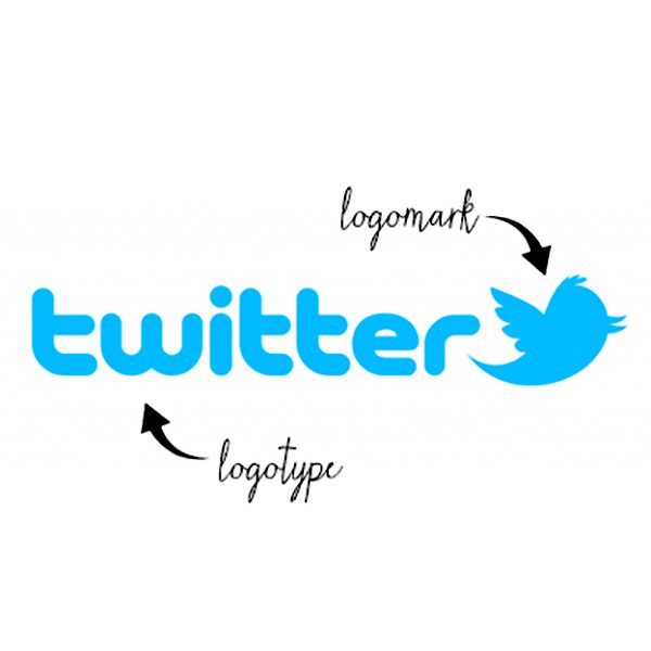 What kind of logo do you need for your business?