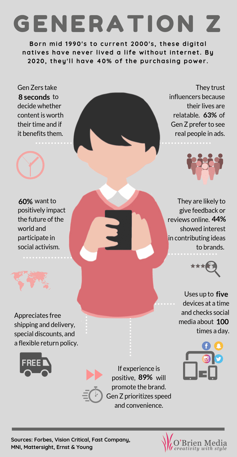 Infographic Marketing To Generation Z O Brien Media Ltd