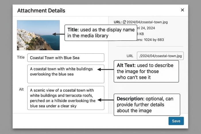 Annotated WordPress Media Browser showing Title, Alt Text, and Description fields Annotated WordPress Media Browser showing Title, Alt Text, and Description fields